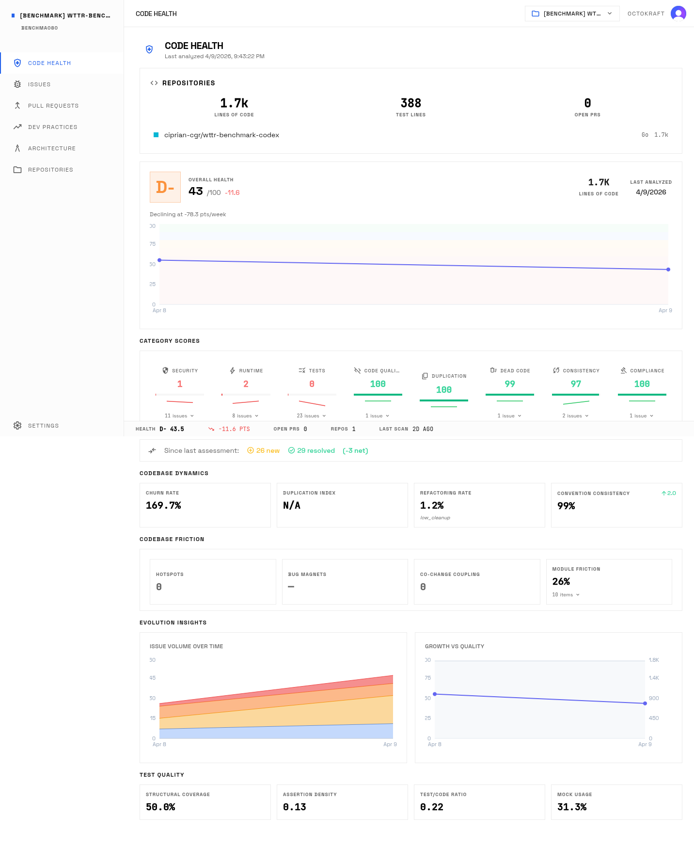 Codex health dashboard