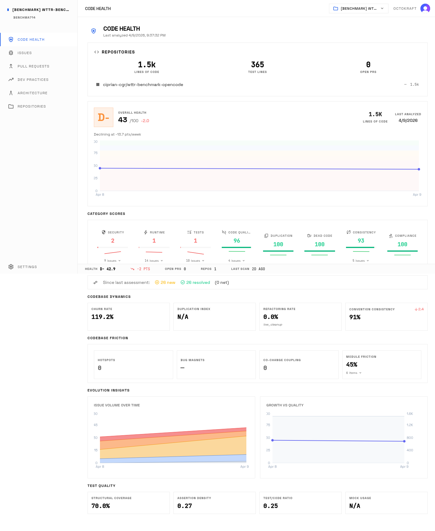 OpenCode health dashboard