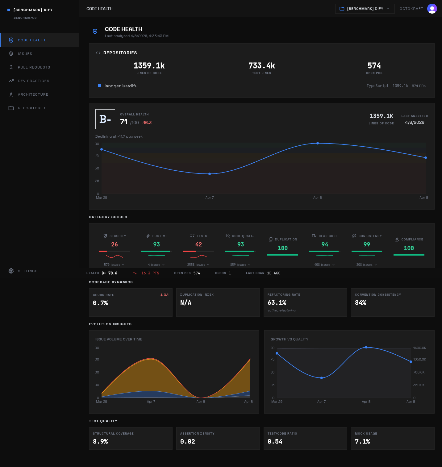 Dify B- health dashboard
