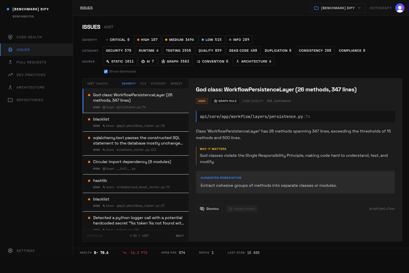 Dify god class detail showing WorkflowPersistenceLayer