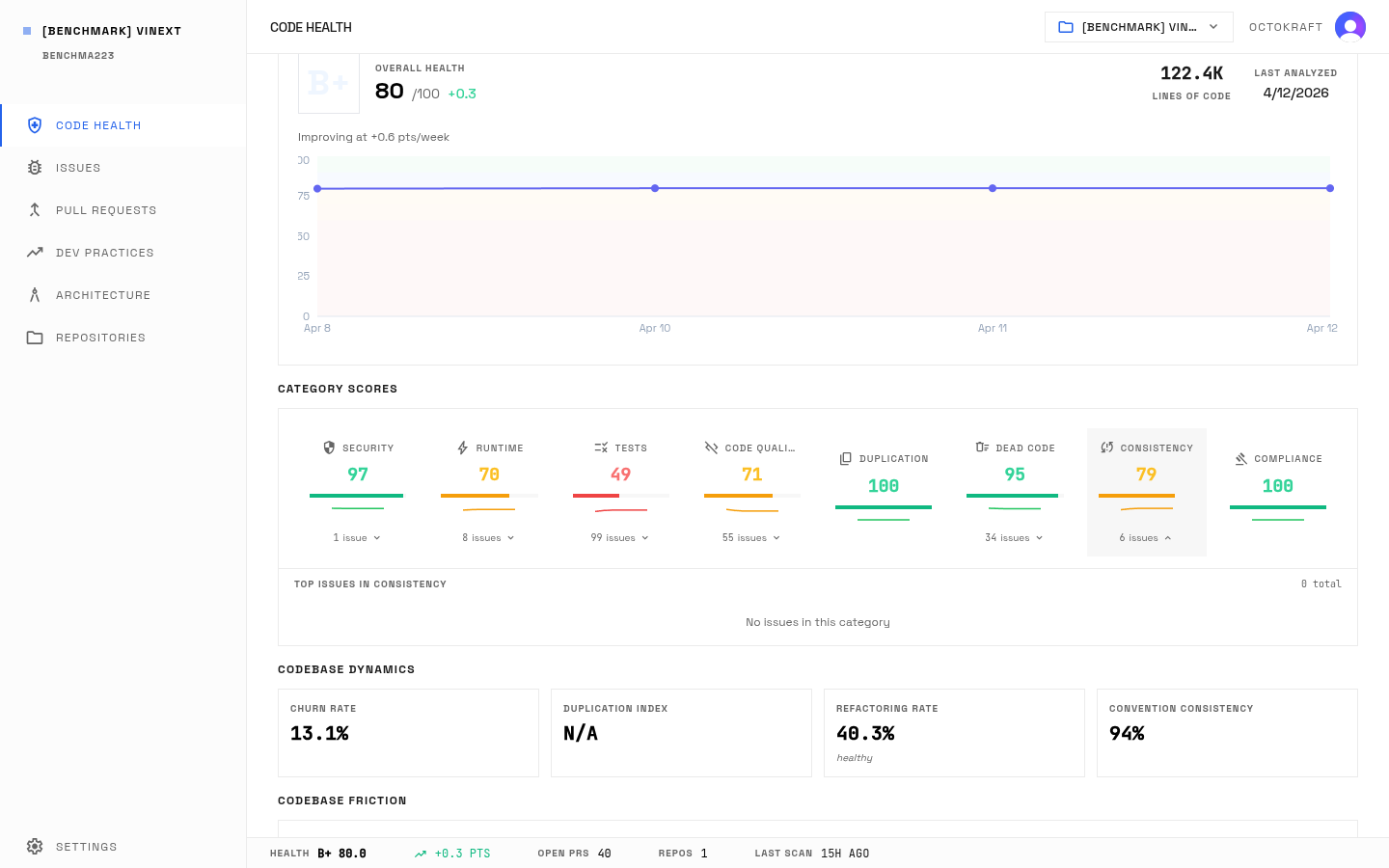 Vinext per-category health scores showing security 96.9, test coverage 48.6, code smells 71.1