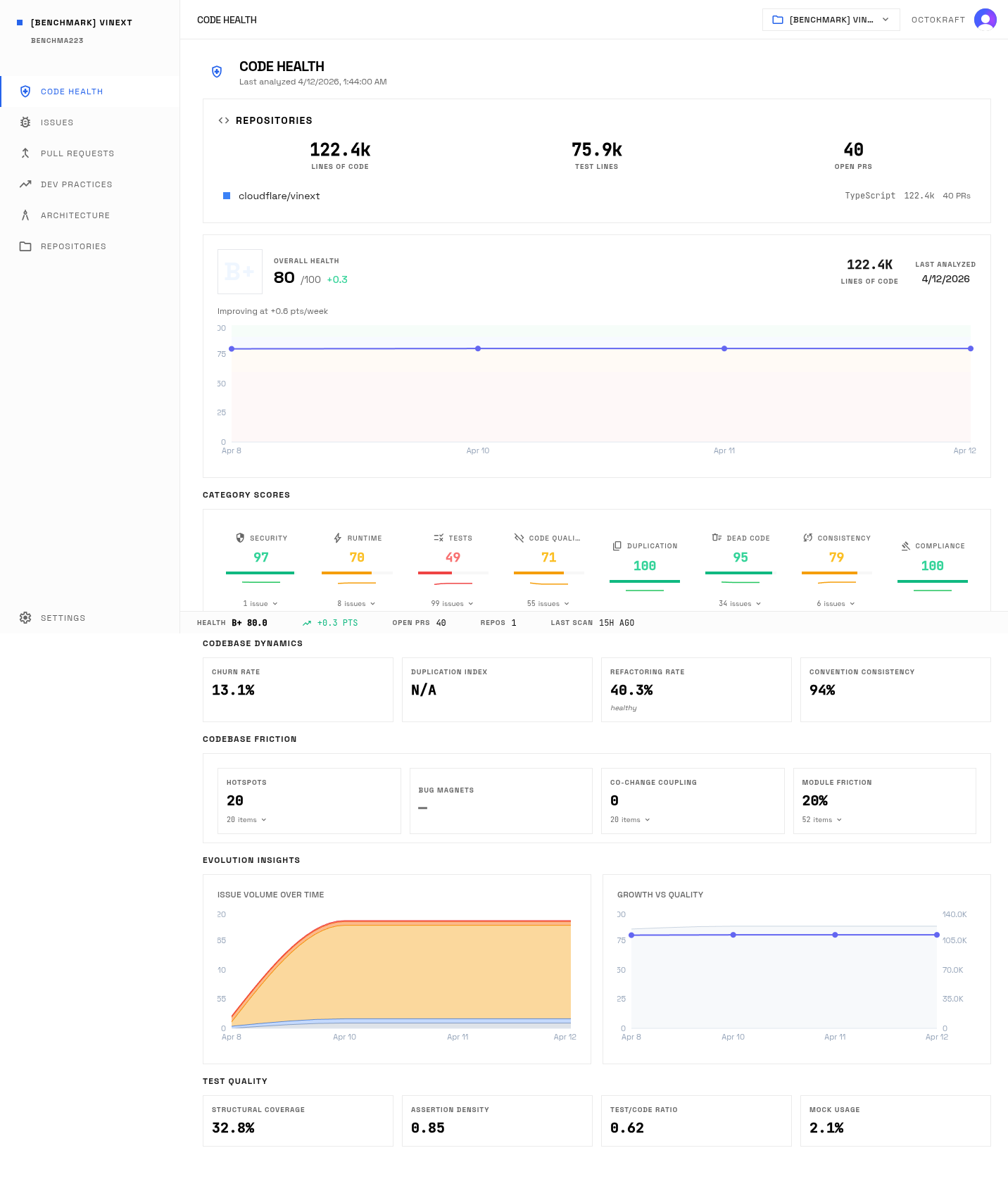 Vinext B+ health dashboard showing 80.0 overall score